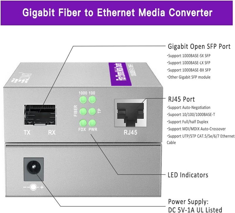 XZSNET A Pair of 1.25G/s Gigabit Single-Mode Dual LC Fiber to Ethernet RJ45 Media Converter for 10/100/1000Base-Tx to 1000Base-LX (with 2PCS SFP to LC Module), 1310nm, SMF, up to 20-km - Image 5